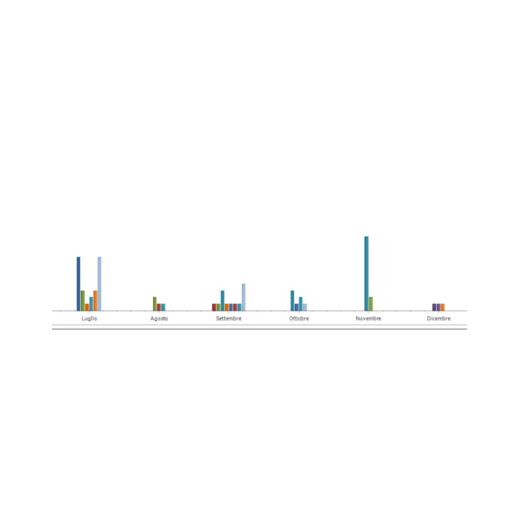 Grafici Gimi Web