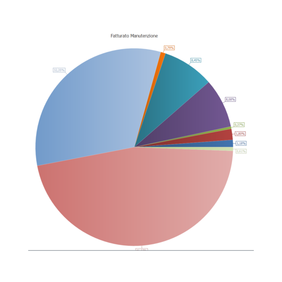 Grafici Gimi Web